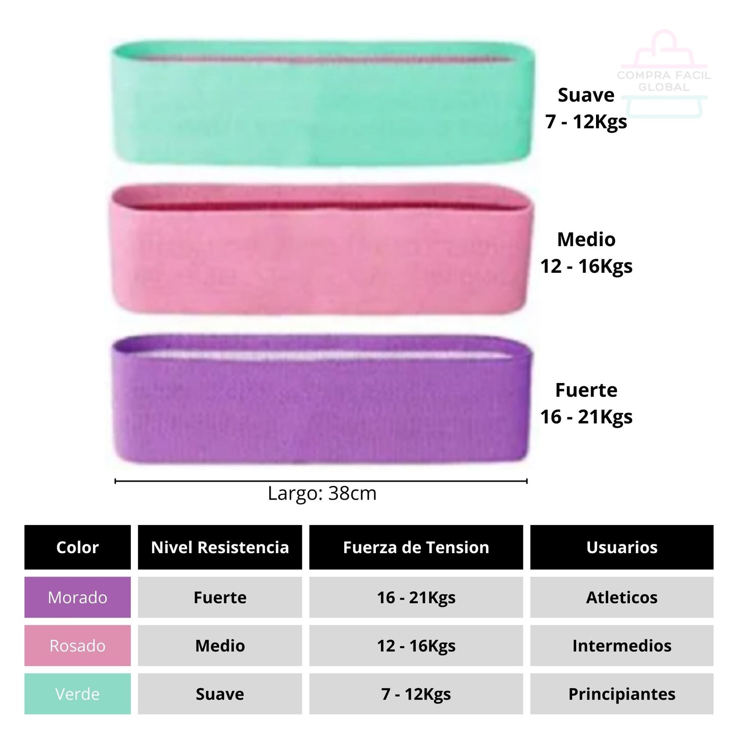 Bandas de Tela X3 Resistencias